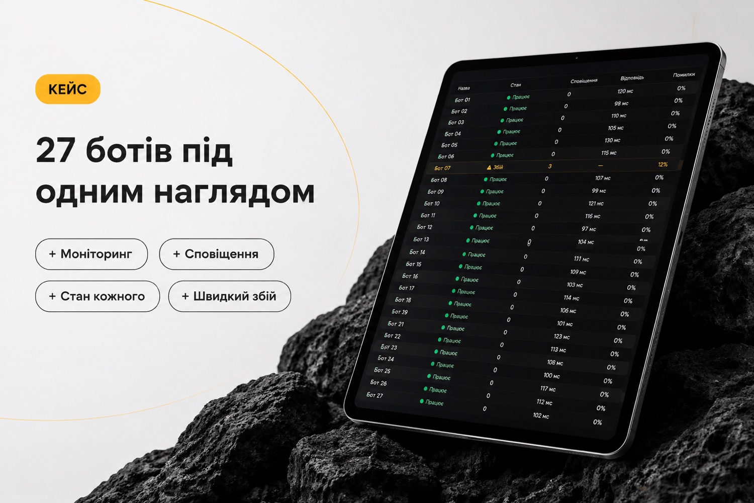 Адміністрування 27 ботів як одна система
